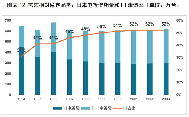 CQ9电子app红海中的机会：中国厨房小家电如何出海日本(图2)