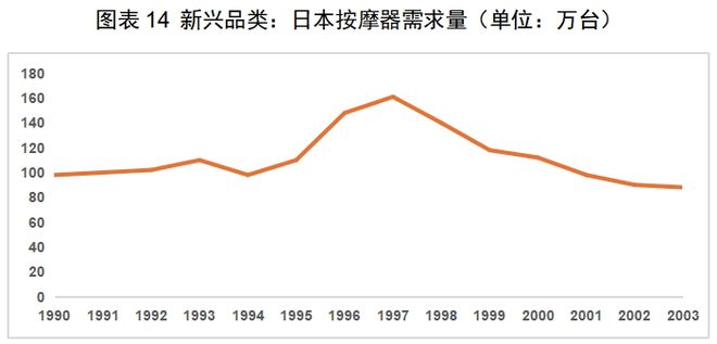 CQ9电子app红海中的机会：中国厨房小