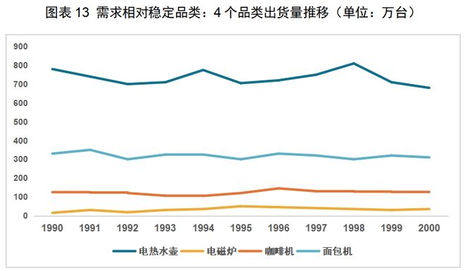 CQ9电子app红海中的机会：中国厨房小家电如何出海日本(图5)