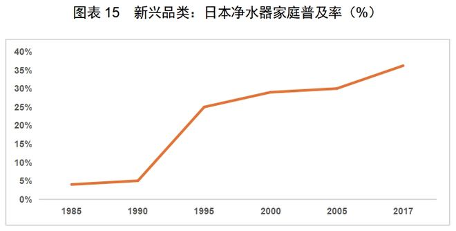 CQ9电子app红海中的机会：中国厨房小家电如何出海日本(图6)