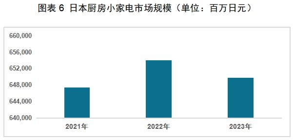 CQ9电子app红海中的机会：中国厨房小家电如何出海日本(图3)