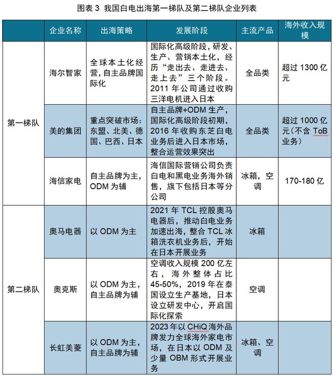 CQ9电子app红海中的机会：中国厨房小家电如何出海日本(图7)