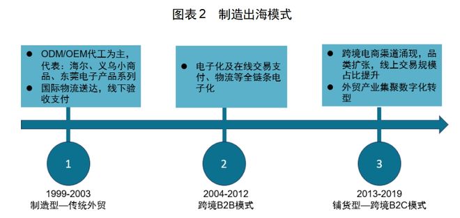 CQ9电子app红海中的机会：中国厨房小家电如何出海日本(图14)