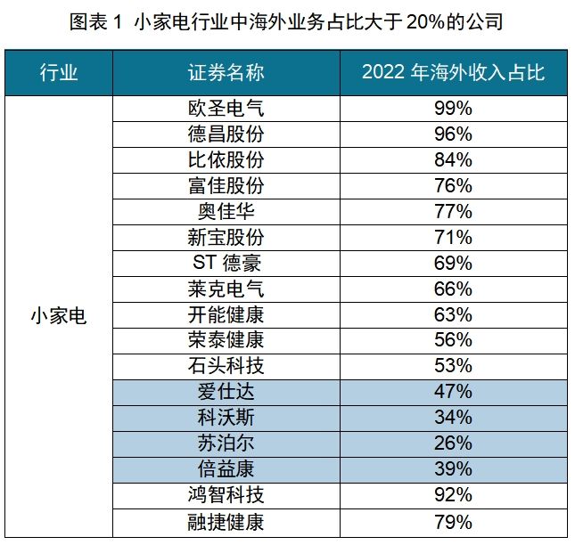 CQ9电子app红海中的机会：中国厨房小家电如何出海日本(图12)