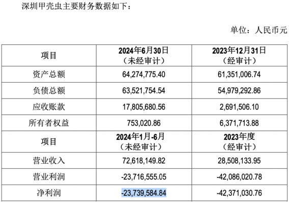 CQ9电子最新网站九阳股份净利四连降“烧钱”营销难奏效外销遇冷多品类扩张遇阻