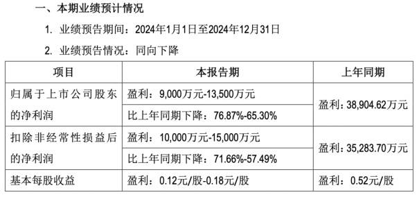 CQ9电子最新网站九阳股份净利四连降“烧钱”营销难奏效外销遇冷多品类扩张遇阻(图2)