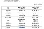 CQ9电子最新网站九阳股份净利四连降“烧